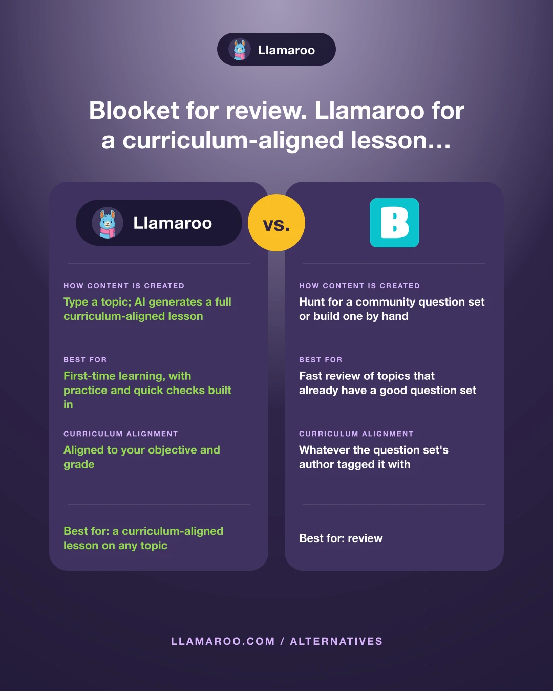 Blooket alternative for primary teachers comparison